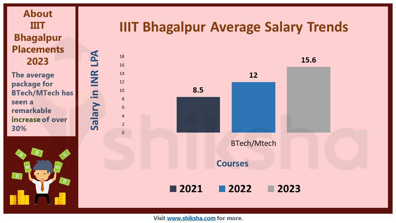 IIIT Bhagalpur