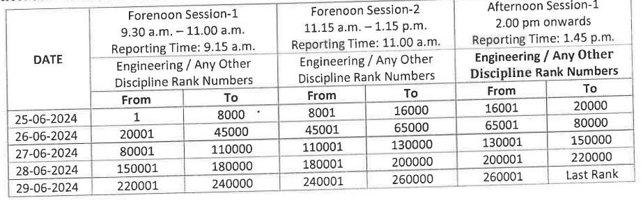 KCET Document Verification Schedule