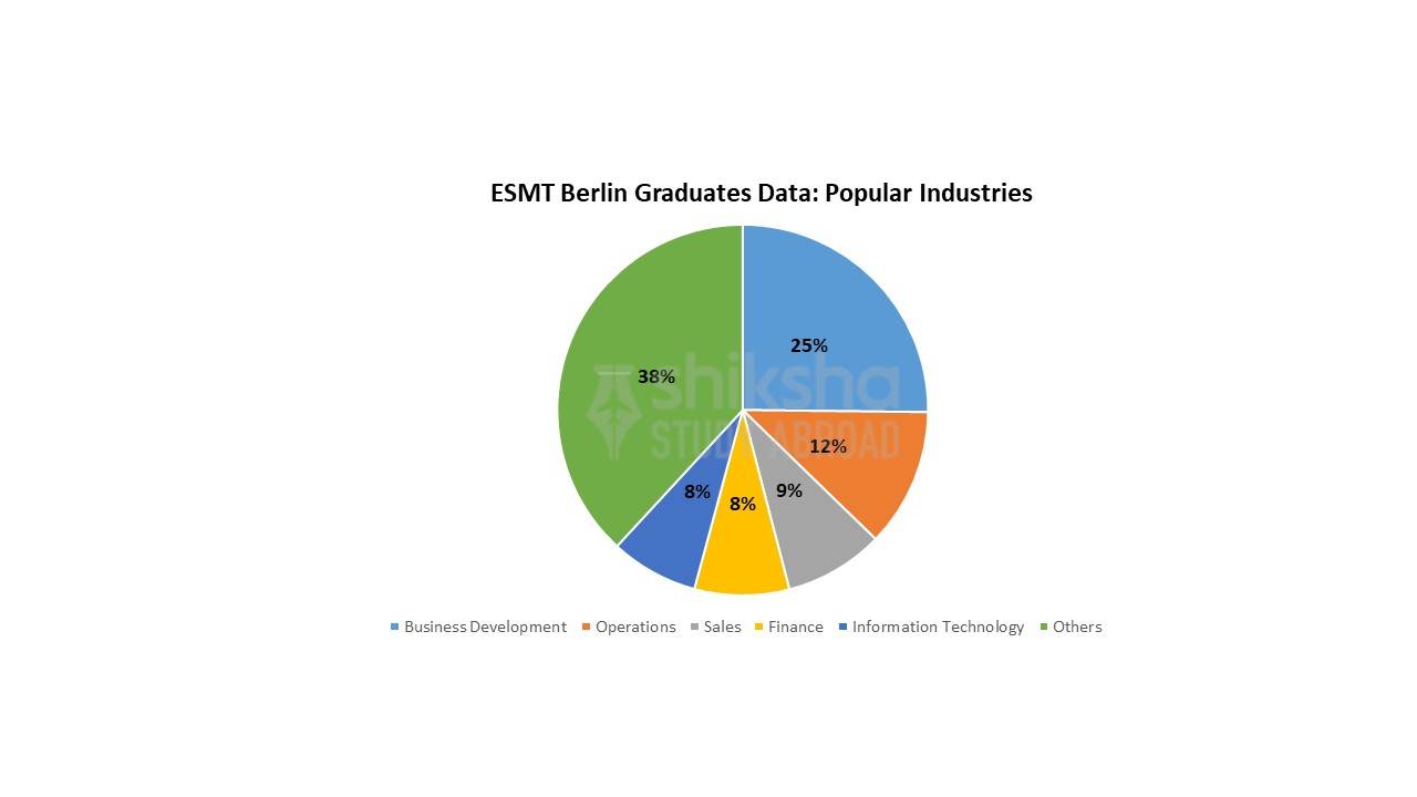 EXMT Berlin Industries