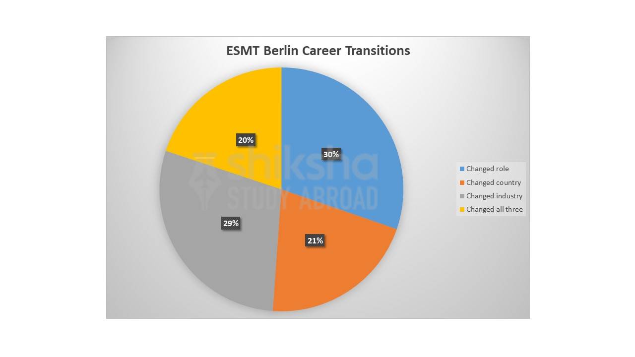 ESMT Berlin Career Transitions
