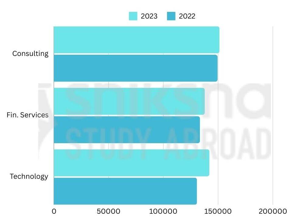 University of Rochester Job Outcomes