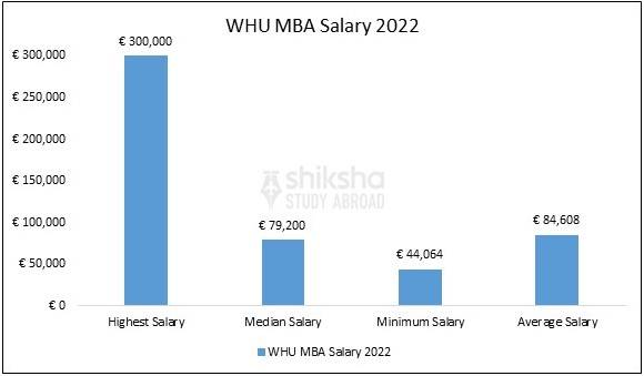 WHU Salary
