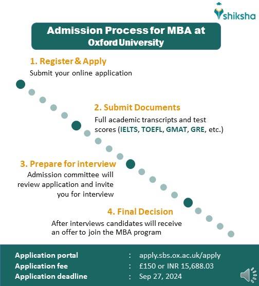 Oxford University Admission 2025 Application Dates & Deadlines