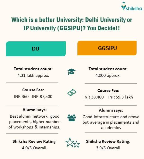 DU Course Admission 2024 UG, PG PhD Application, Last Dates