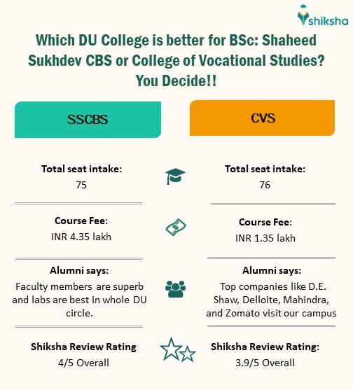 Shaheed Sukhdev College of Business Studies V/S College of Vocational Studies