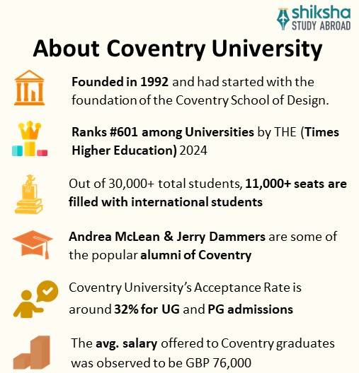 Coventry University: Rankings, Courses, Fees