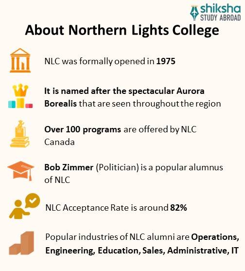 Northern Lights College Canada
