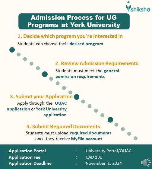 York University Rankings, Courses, Fees, Reviews