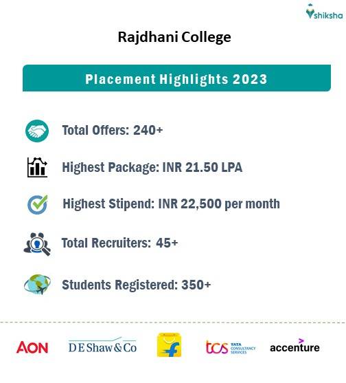 Rajdhani College Placements