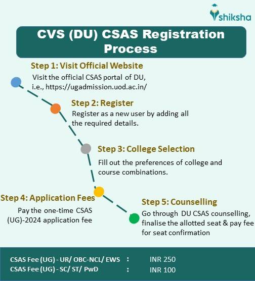 DU CSAS registration process