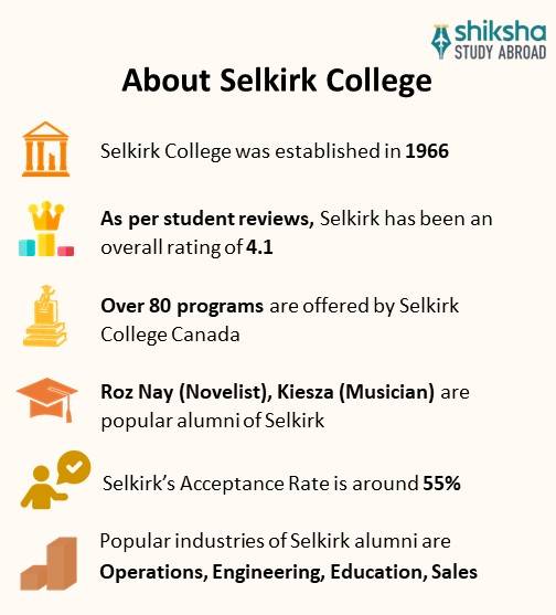 Selkirk College 