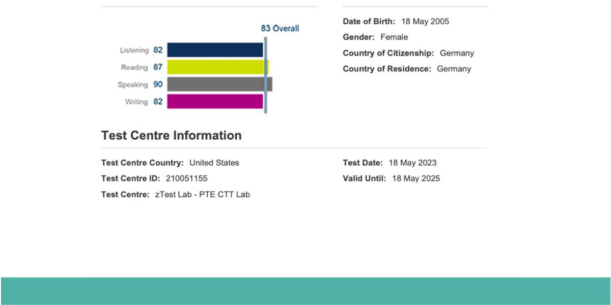 PTE Score Chart