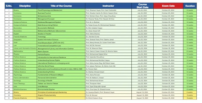 AMU New Courses 2024