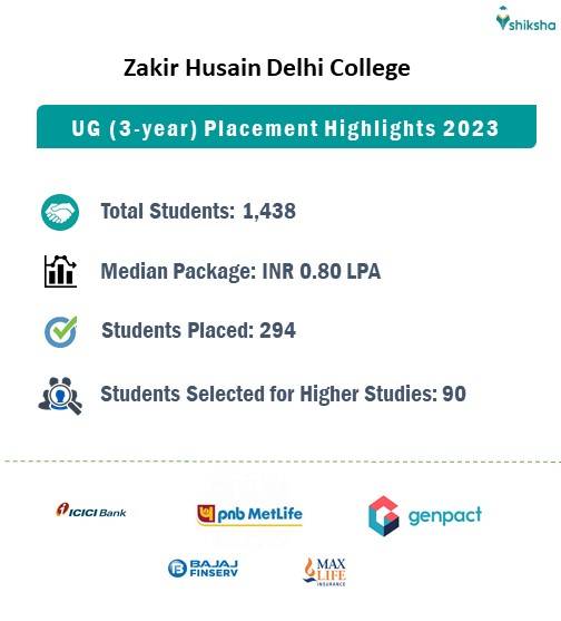 zakir husain college placements