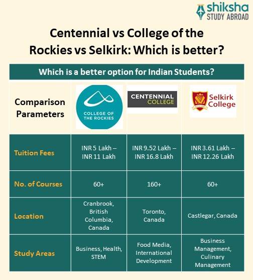 College of the Rockies