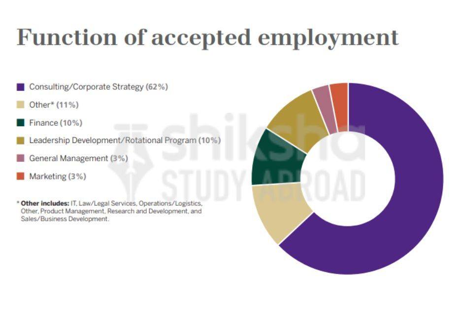 Western University Job Outcomes