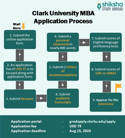 Clark University Admission 2025 Application Dates & Deadlines