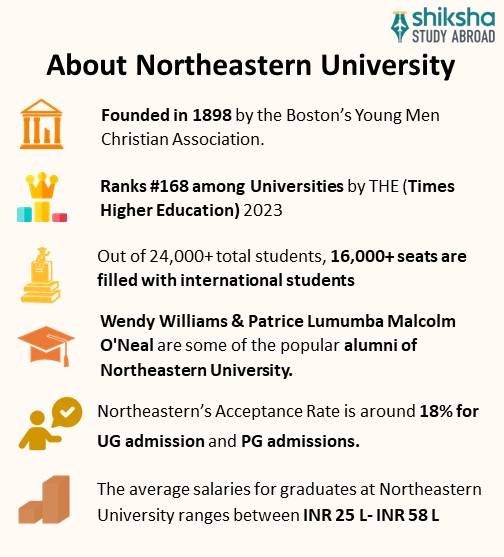 Northeastern University Rankings, Courses, Fees, Reviews
