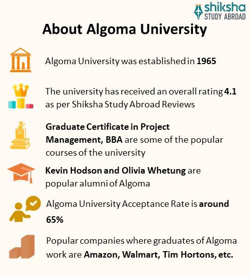 Algoma University Rankings, Courses, Fees