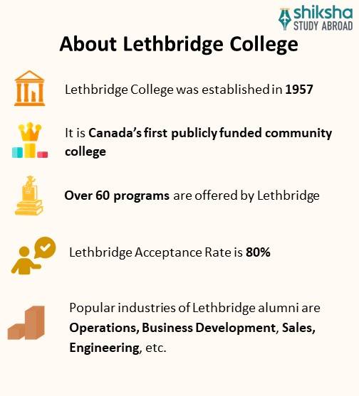 Lethbridge College