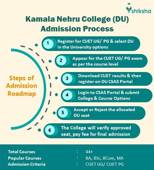 Kamala Nehru College Admission Process 2024