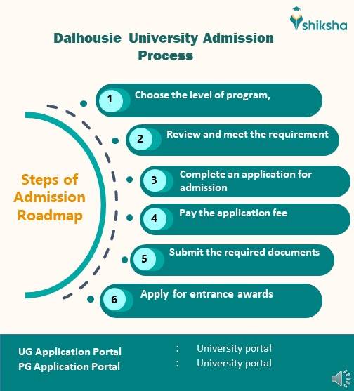 Dalhousie University Admission 2025 Application Dates & Deadlines