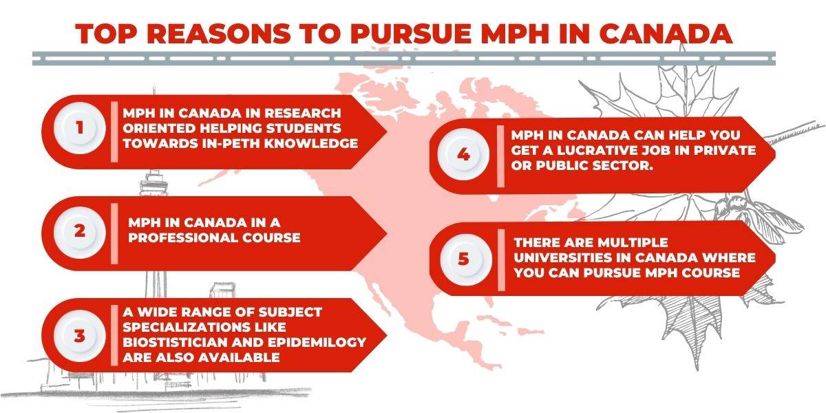 mph in Canada