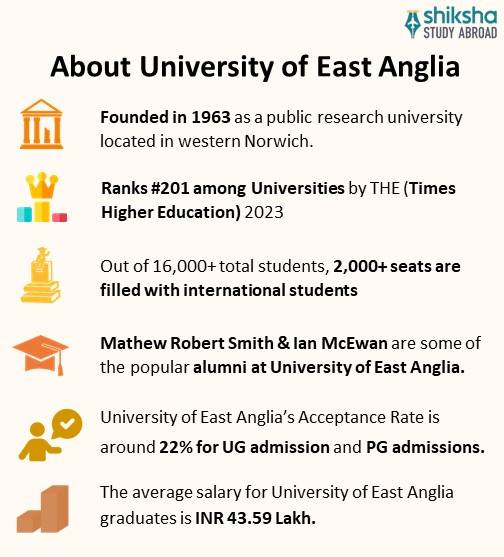 University of East Anglia (UEA): Rankings, Courses, Fees, Reviews