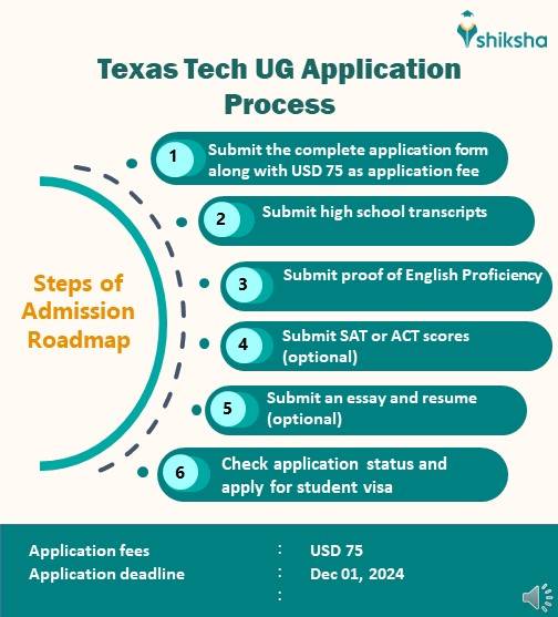 Texas Tech University Admission 2025 Application Dates & Deadlines Texas Tech University Admission 2025 Application Dates & Deadlines