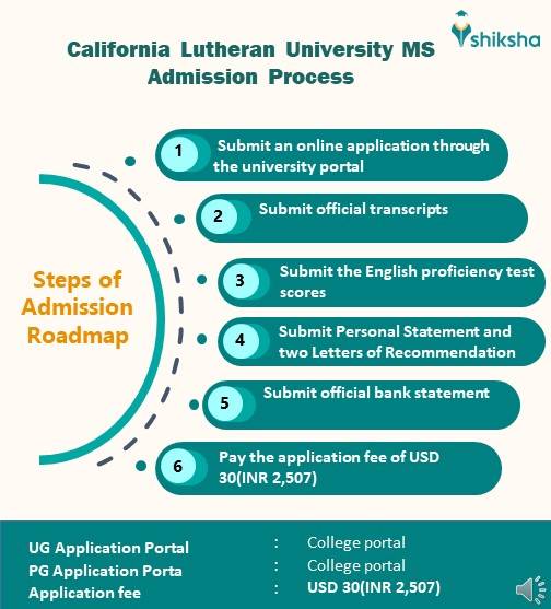 California Lutheran University Admission 2025 Application Dates