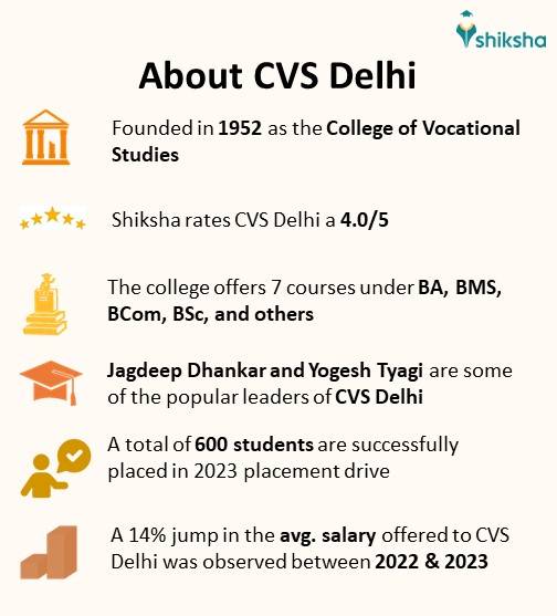 College of Vocational Studies: Courses, Fees, Admission 2025 ...
