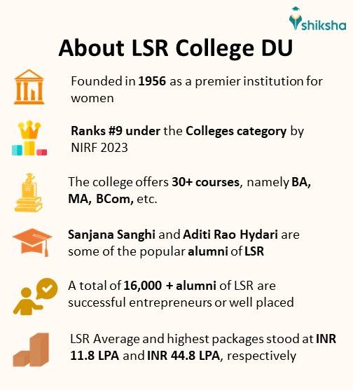 Lady Shri Ram College: Courses, Admission 2024, Fees, Placements, Rankings