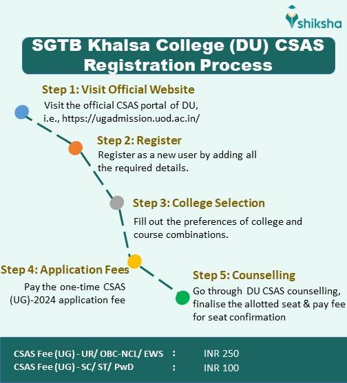 SGTB Khalsa College DU CSAS Registration Process