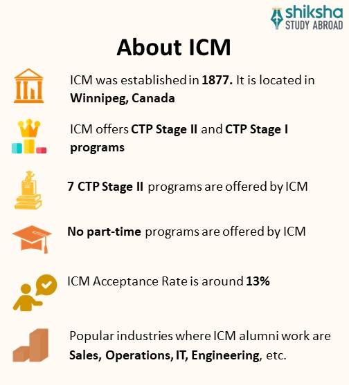 International College of Manitoba