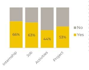 Western Michigan University Placements