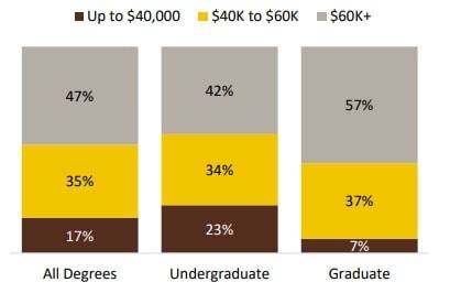 Western Michigan University Placements
