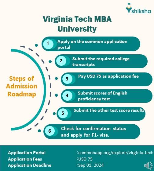Virginia Tech Admissions 2025 Application Dates & Deadlines, Requirements