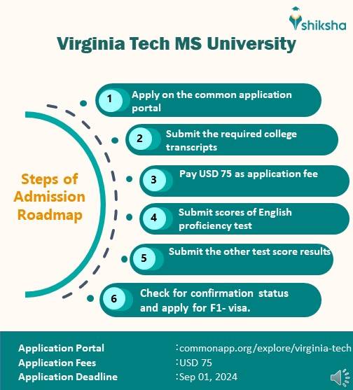Virginia Tech Admission 2025 Application Dates & Deadlines, Requirements
