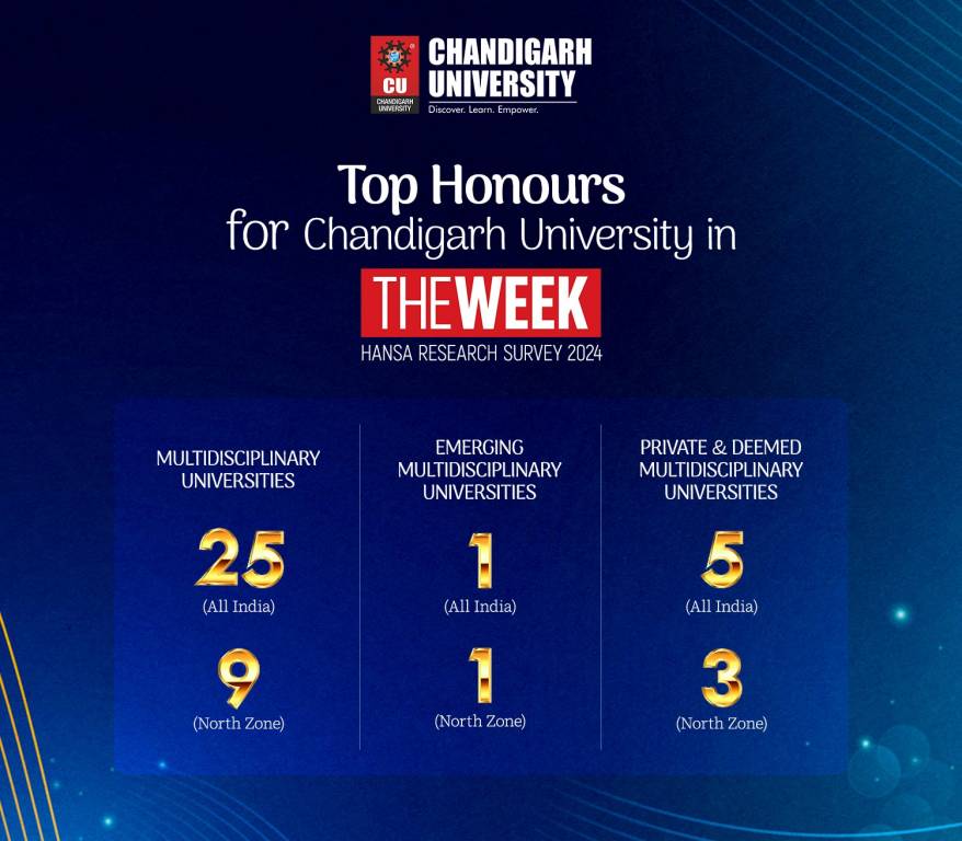 Chandigarh University