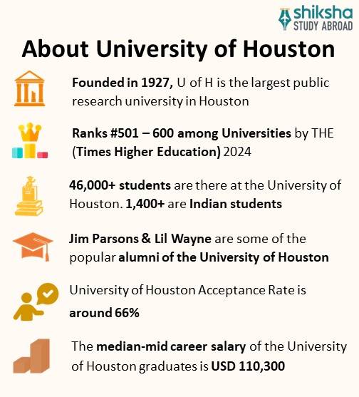 University of Houston Rankings, Courses, Fees, Placements
