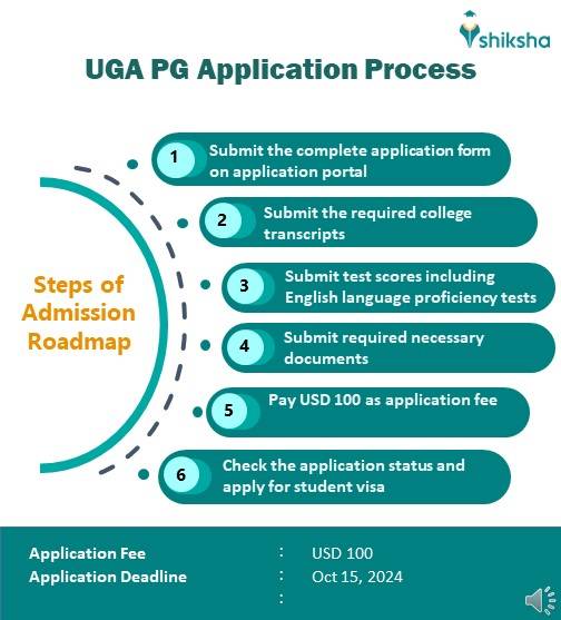 University of Admission 2025 Application Dates & Deadlines
