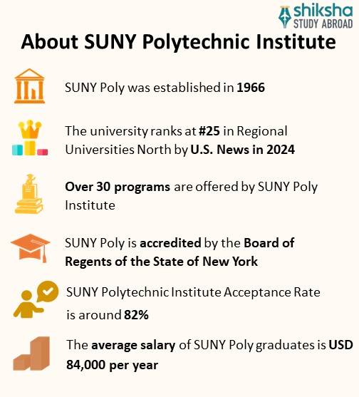 SUNY Polytechnic Institute