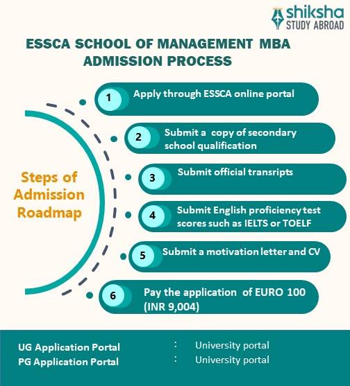 ESSCA School of Management MBA Admission Process