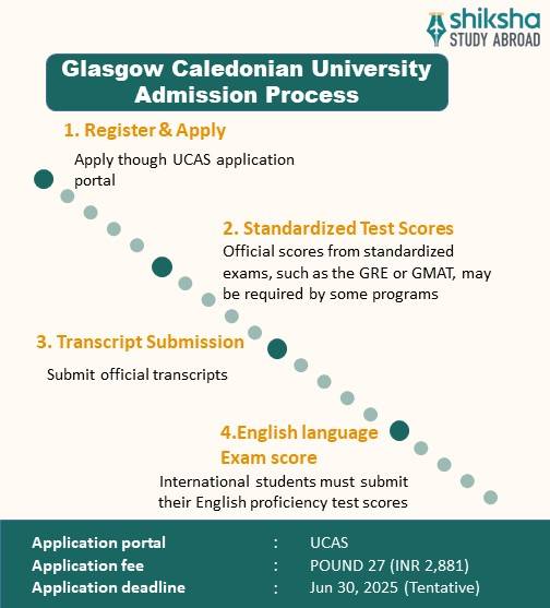 Glasgow Caledonian University Admission Process