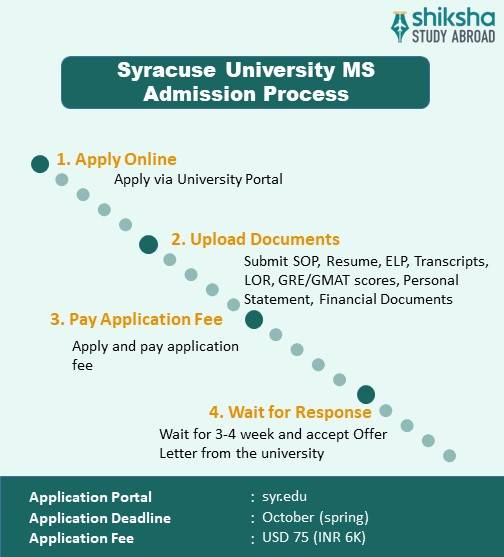 Syracuse University Admission 2025 Application Dates & Deadlines(00)