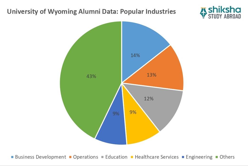 University of Wyoming