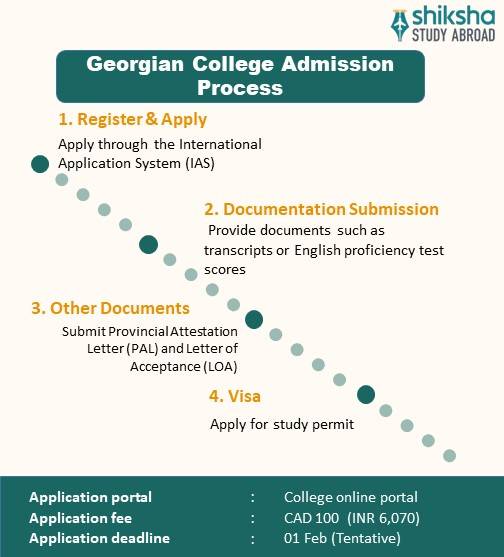 Georgian College Admission Process