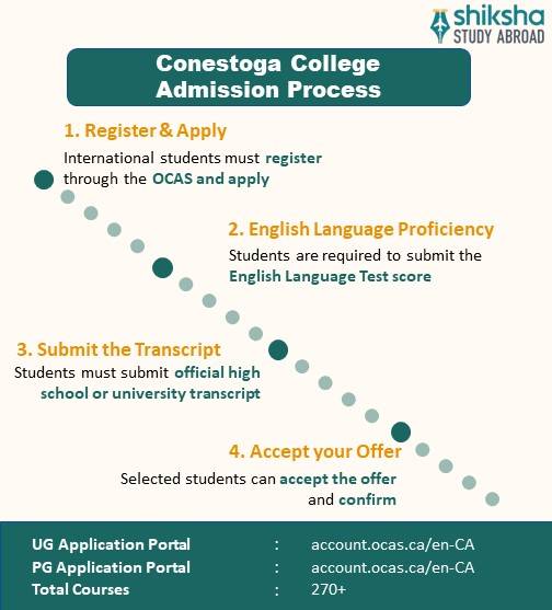 Conestoga College Rankings, Courses, Fees