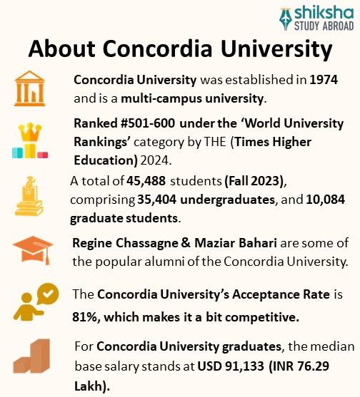 Concordia University Rankings, Fees, Courses, Admission 2024, Scholarships