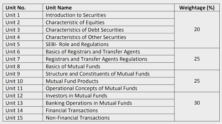 nism exam syllabus 2024
